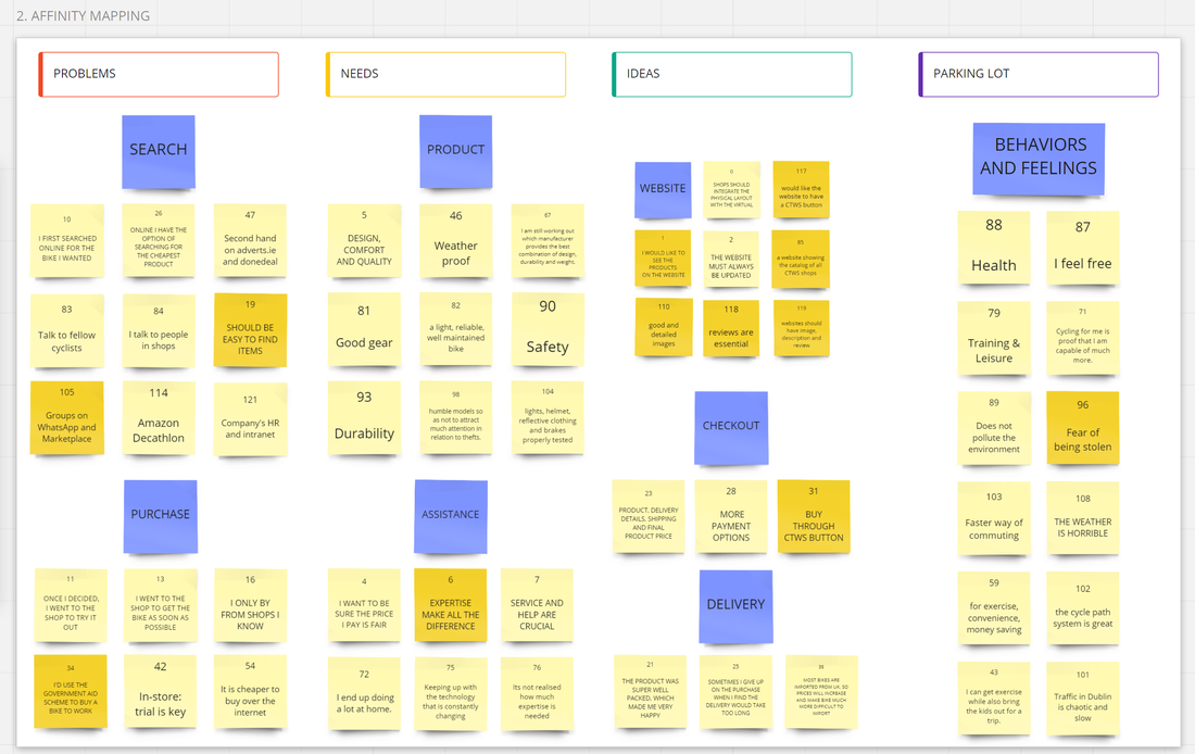 Affinity Mapping