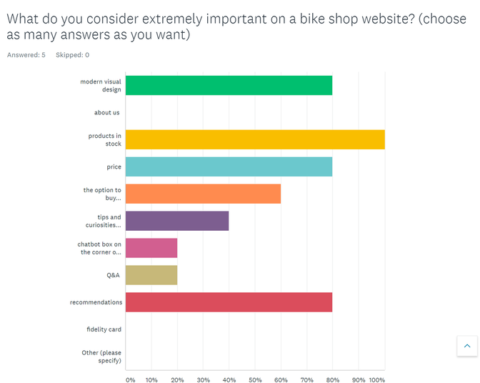 Online Survey